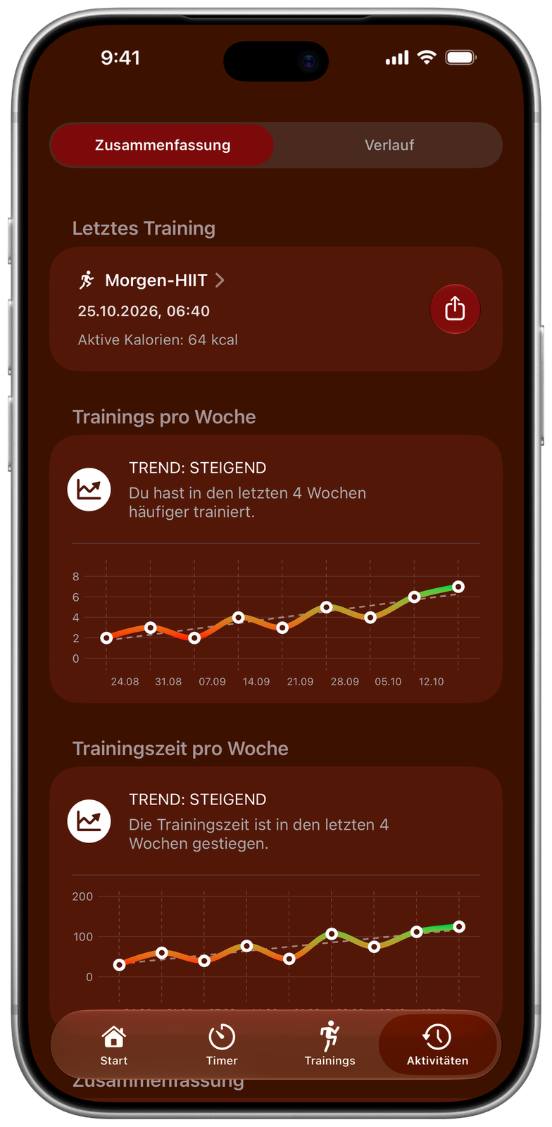 Aktivitätsübersicht in Ares mit Trends zu Anzahl und Dauer der Trainings