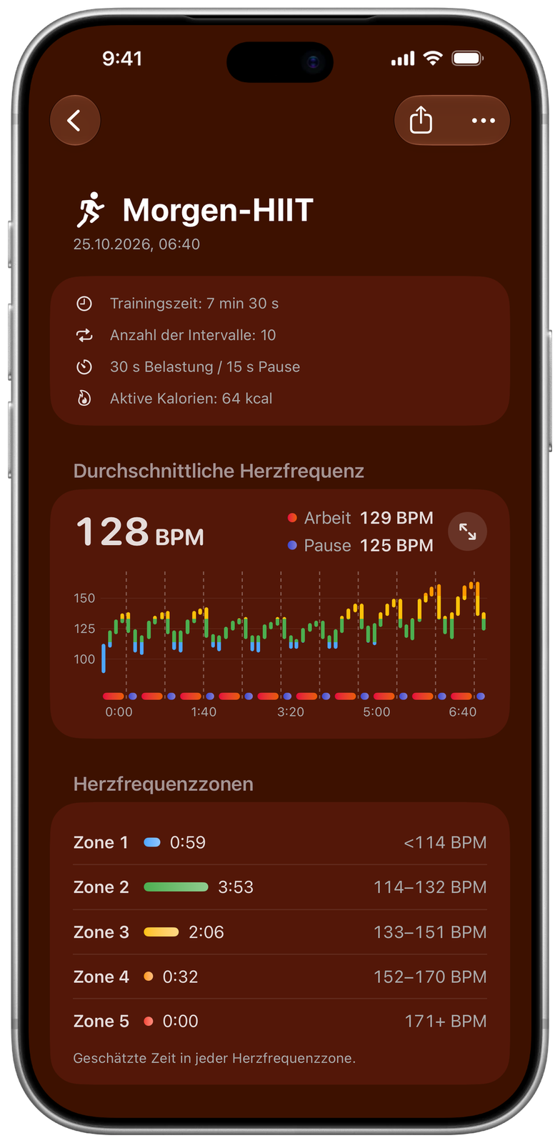 Trainingsdetails in Ares: Morgen-HIIT mit Herzfrequenzdiagramm für Belastung und Pause und der Zeit in jeder Herzfrequenzzone