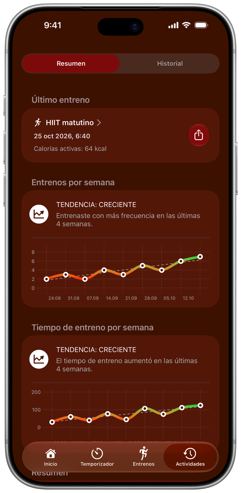 Resumen de actividad de Ares con tendencias de entrenos y tiempo por semana