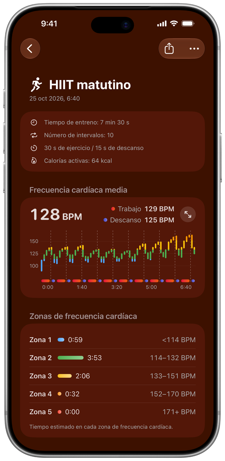 Detalles del entreno en Ares: HIIT matutino con el gráfico de frecuencia cardíaca en trabajo y descanso y el tiempo en cada zona