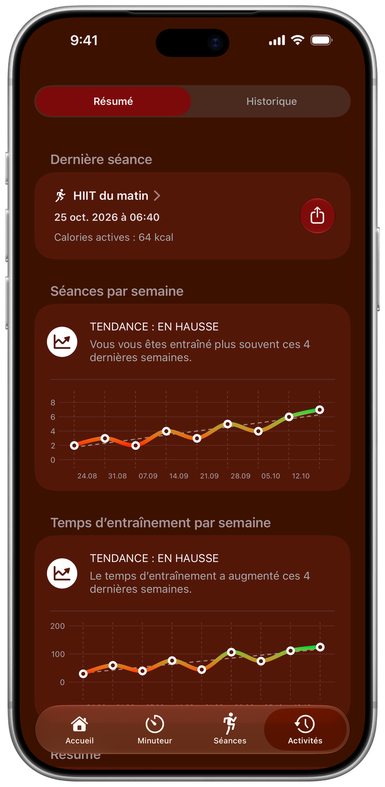 Résumé d’activité d’Ares avec tendances du nombre et de la durée des séances