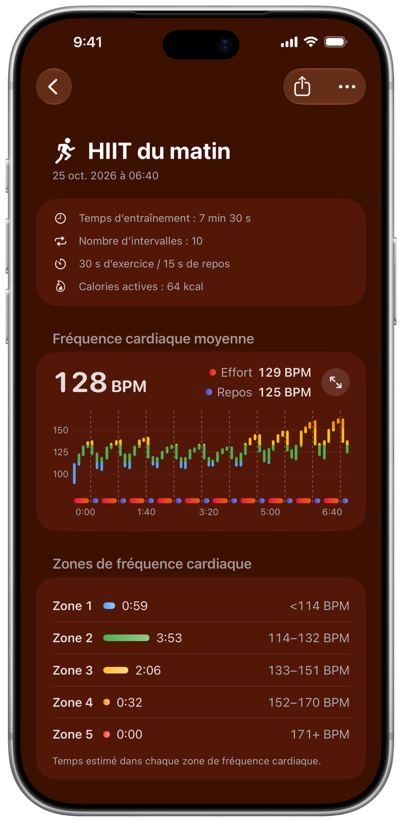 Détails d’une séance dans Ares : HIIT du matin avec le graphique de fréquence cardiaque à l’effort et au repos et le temps dans chaque zone