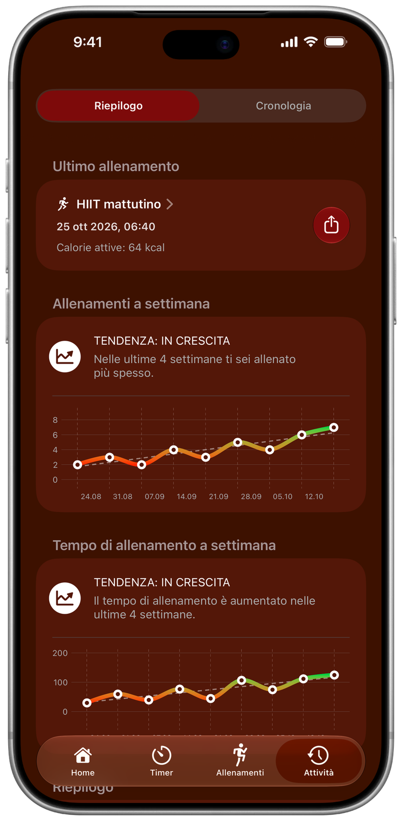 Riepilogo attività in Ares con l’andamento del numero e della durata degli allenamenti