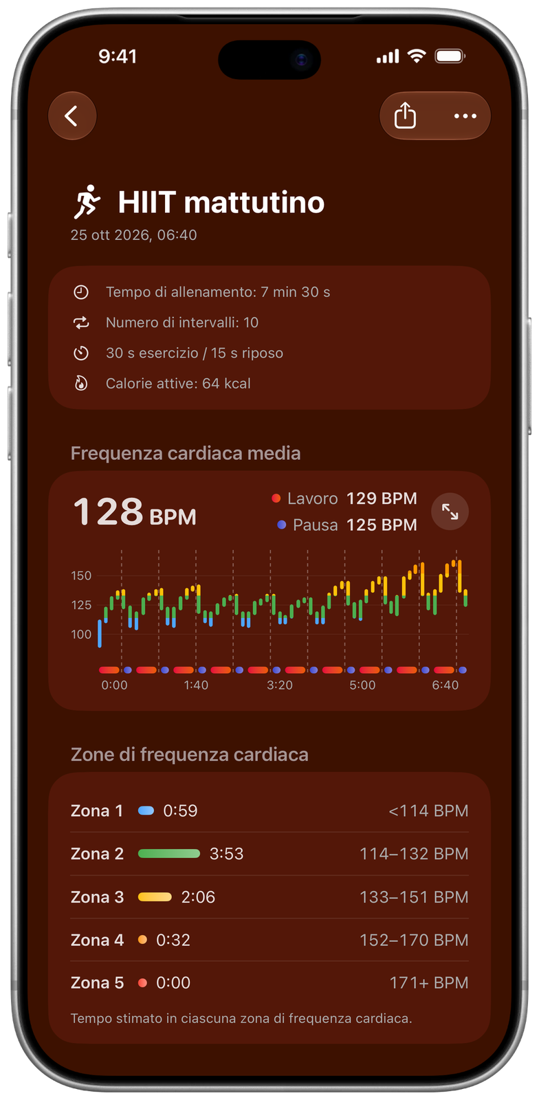 Dettagli dell’allenamento in Ares: HIIT mattutino con il grafico della frequenza cardiaca in lavoro e pausa e il tempo in ogni zona