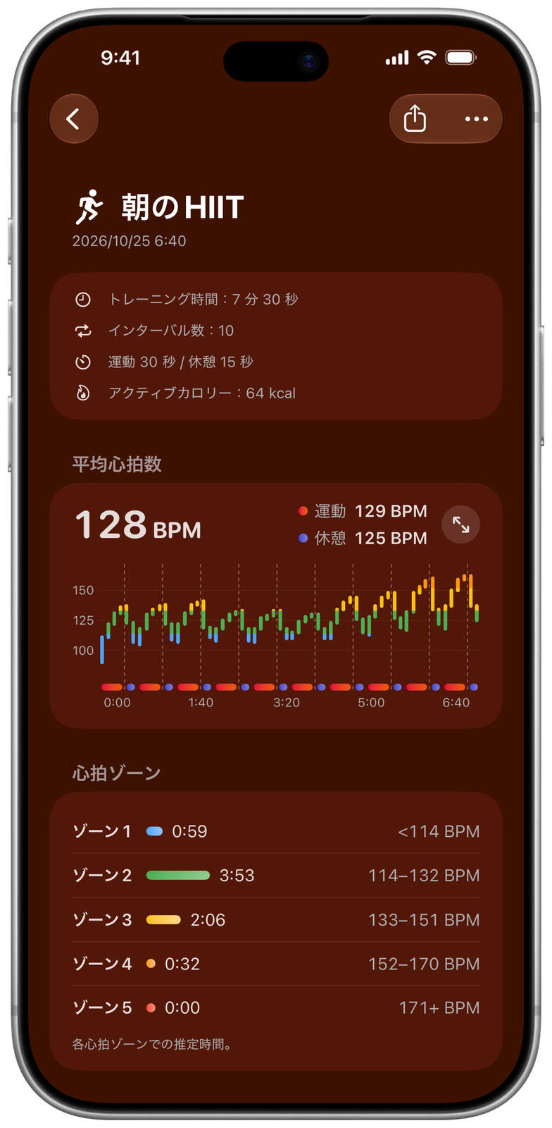Ares のトレーニング詳細:朝の HIIT の心拍数グラフ(ワークと休憩)と各心拍ゾーンの時間