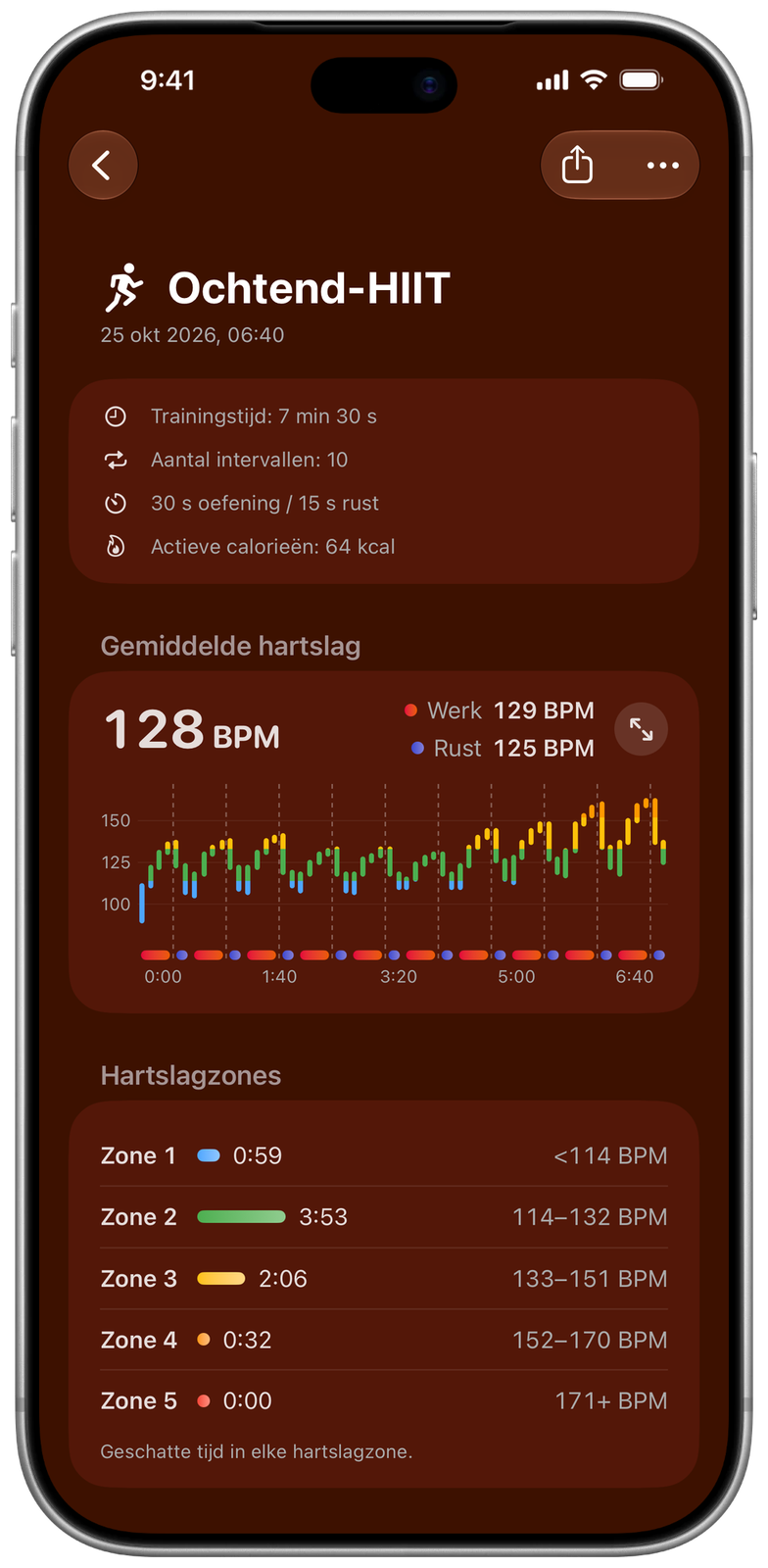 Trainingsdetails in Ares: Ochtend-HIIT met de hartslaggrafiek voor inspanning en rust en de tijd in elke hartslagzone