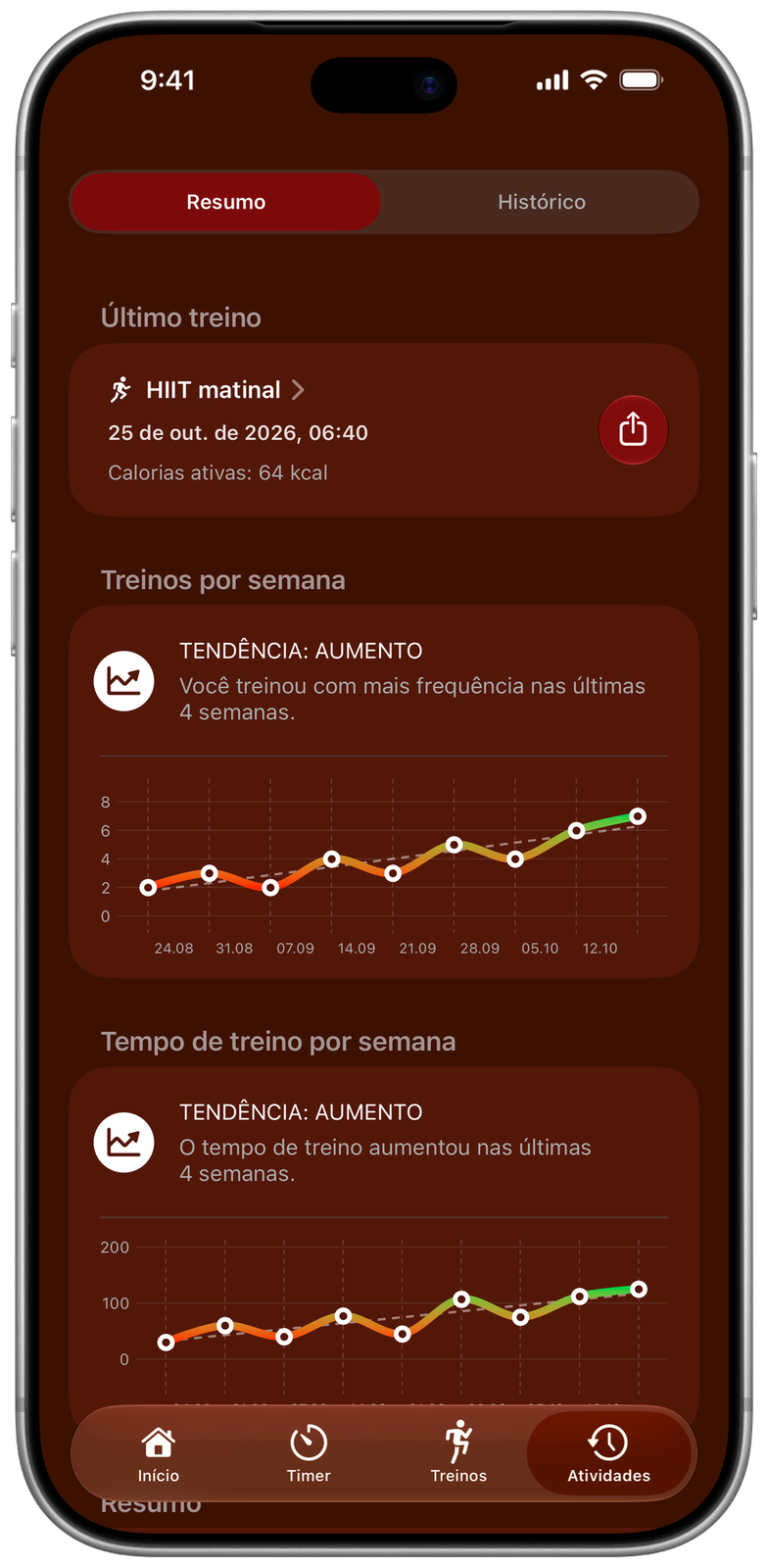 Resumo de atividade do Ares com tendências de treinos e tempo por semana
