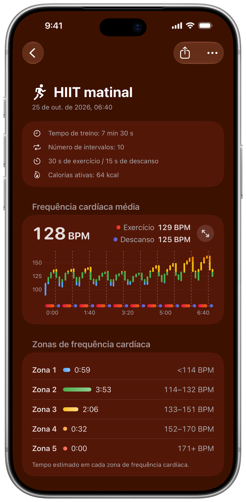 Detalhes do treino no Ares: HIIT matinal com o gráfico de frequência cardíaca no exercício e no descanso e o tempo em cada zona