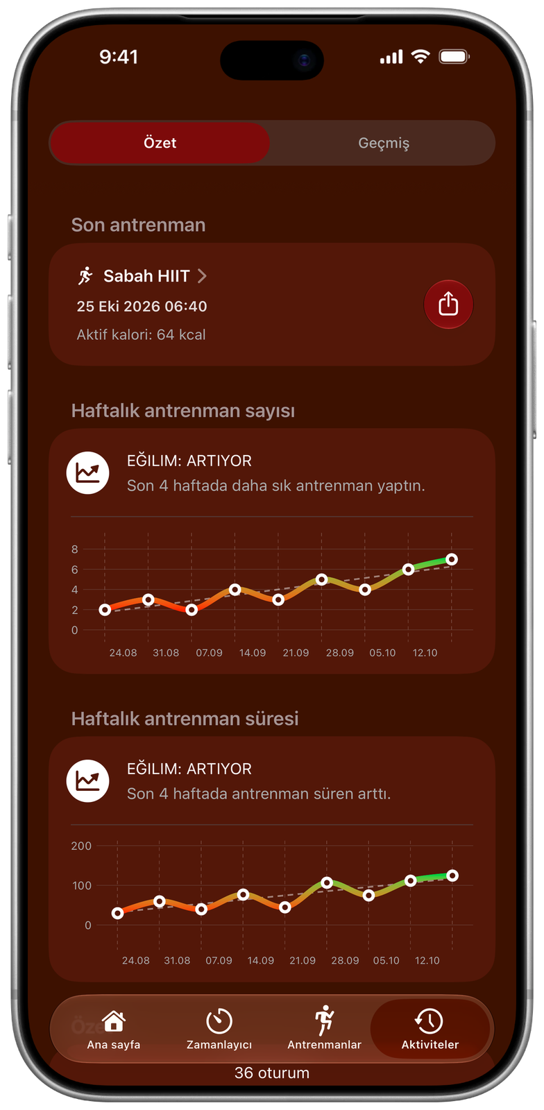Ares’te antrenman sayısı ve süresi eğilimleriyle aktivite özeti