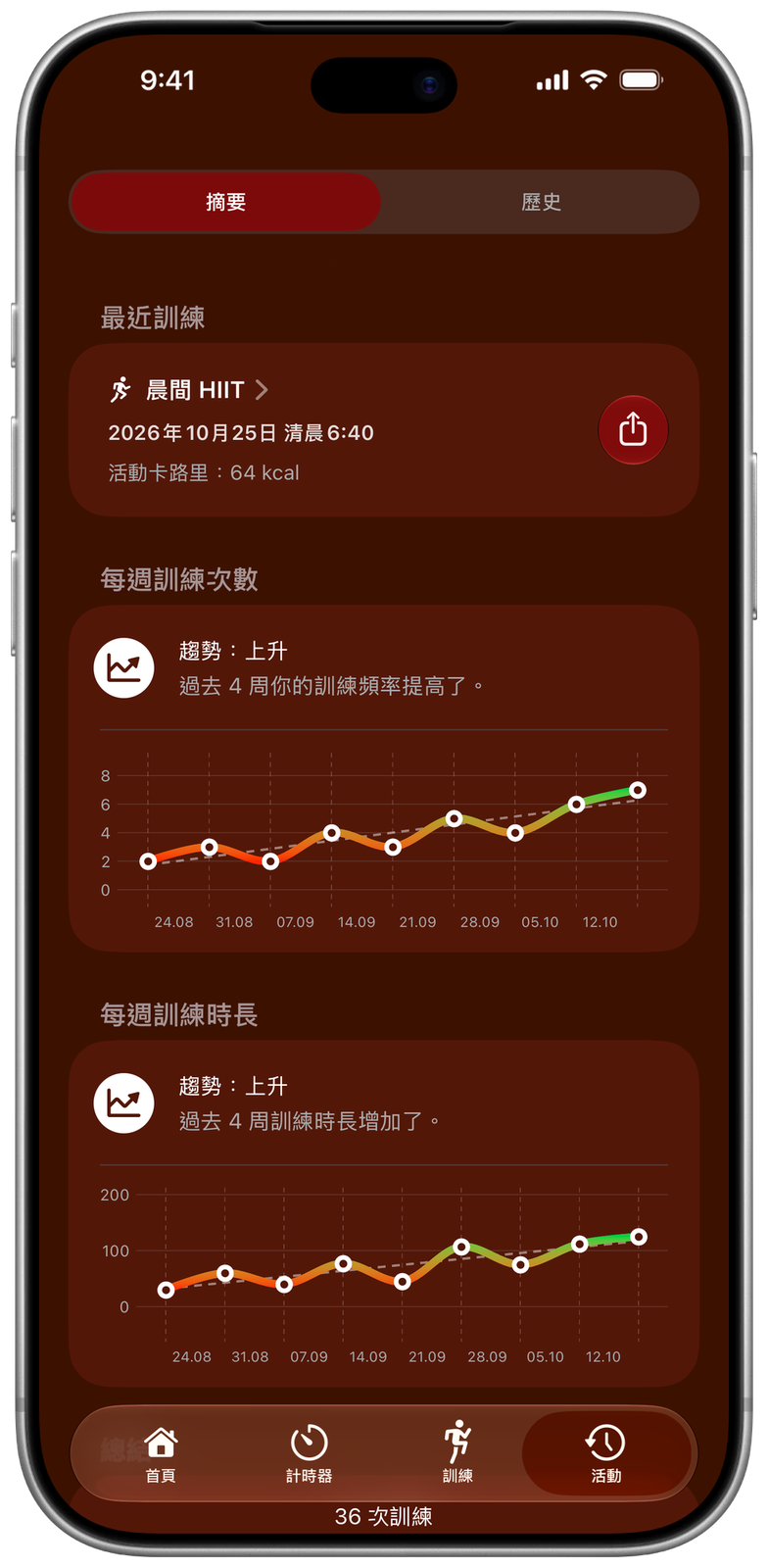 Ares 活動摘要，顯示訓練次數與訓練時間的趨勢