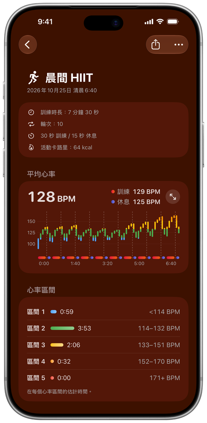 Ares 中的訓練詳情:晨間 HIIT 的訓練與休息心率圖表,以及各心率區間的時間