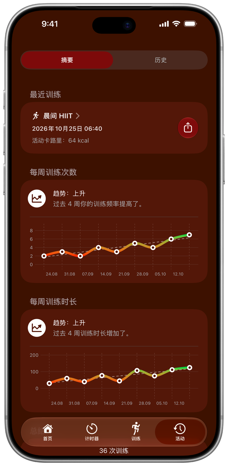 Ares 活动摘要,显示每周训练次数和训练时长趋势