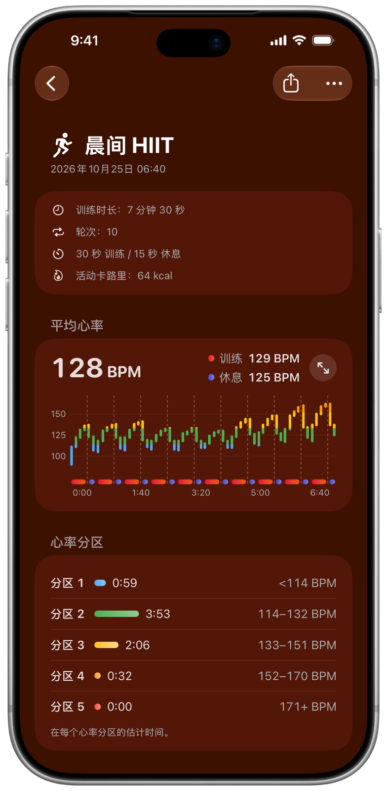 Ares 中的训练详情:晨间 HIIT 的训练与休息心率图表,以及各心率分区的时长